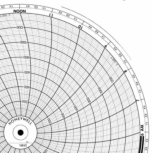Honeywell 14842  Ink Writing Circular Chart