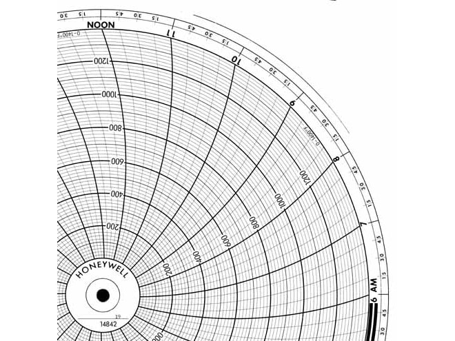 Honeywell 14842  Ink Writing Circular Chart