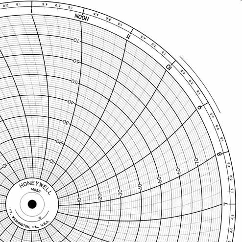 Honeywell 14853  Ink Writing Circular Chart