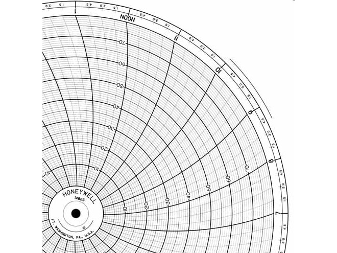 Honeywell 14853  Ink Writing Circular Chart