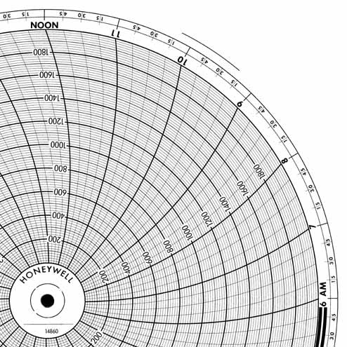 Honeywell 14860  Ink Writing Circular Chart