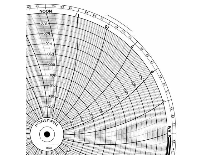 Honeywell 14860  Ink Writing Circular Chart