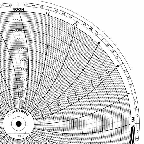 Honeywell 14861  Ink Writing Circular Chart