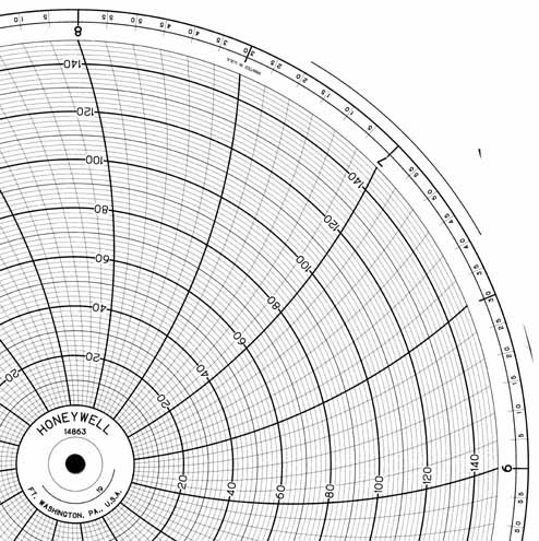 Honeywell 14863  Ink Writing Circular Chart