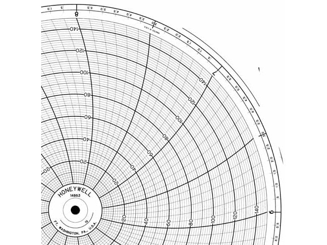 Honeywell 14863  Ink Writing Circular Chart