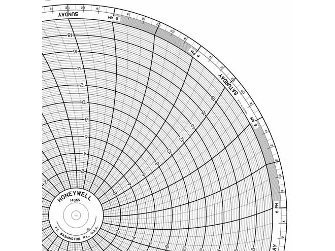 Honeywell 14869  Ink Writing Circular Chart