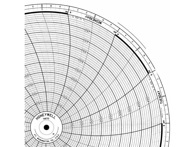 Honeywell 14870  Ink Writing Circular Chart