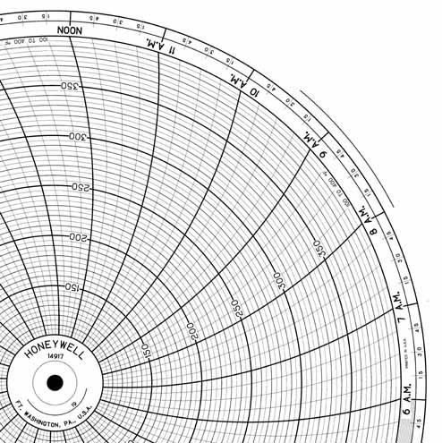 Honeywell 14917  Ink Writing Circular Chart