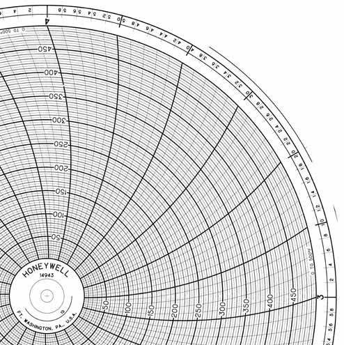 Honeywell 14943  Ink Writing Circular Chart
