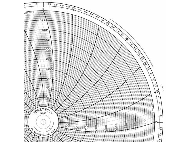 Honeywell 14943  Ink Writing Circular Chart
