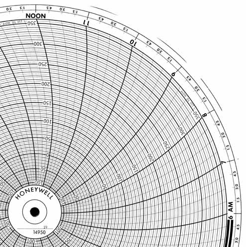 Honeywell 14950  Ink Writing Circular Chart