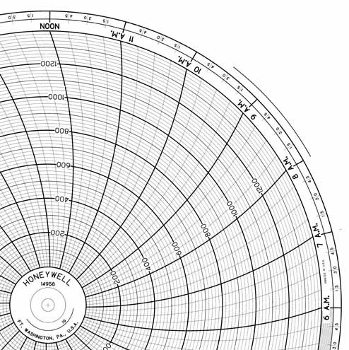 Honeywell 14958  Ink Writing Circular Chart