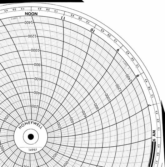 Honeywell 14997  Ink Writing Circular Chart