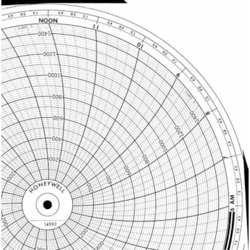 Honeywell 14997  Ink Writing Circular Chart
