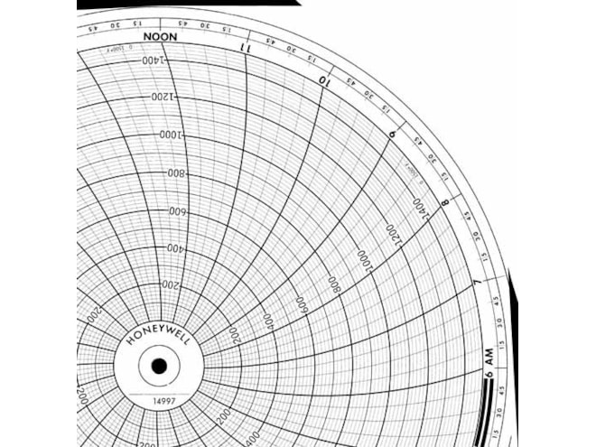 Honeywell 14997  Ink Writing Circular Chart