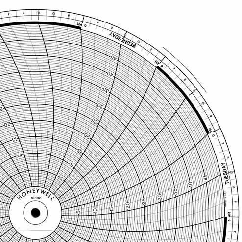 Honeywell 15008  Ink Writing Circular Chart