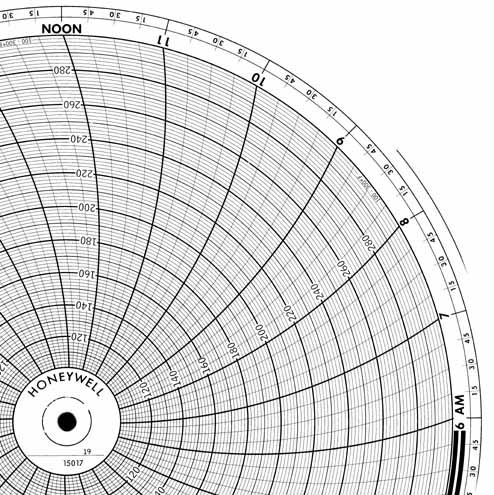 Honeywell 15017  Ink Writing Circular Chart