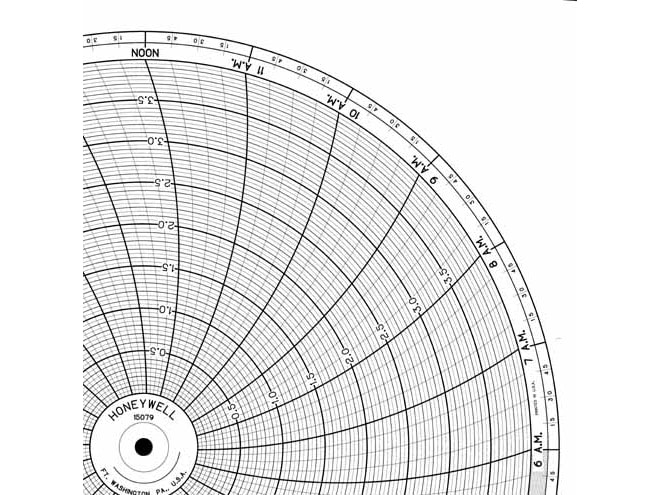 Honeywell 15079  Ink Writing Circular Chart