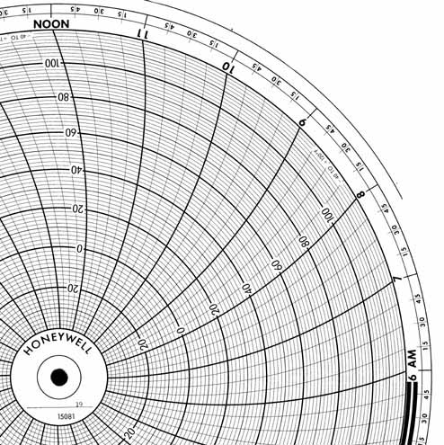 Honeywell 15081  Ink Writing Circular Chart