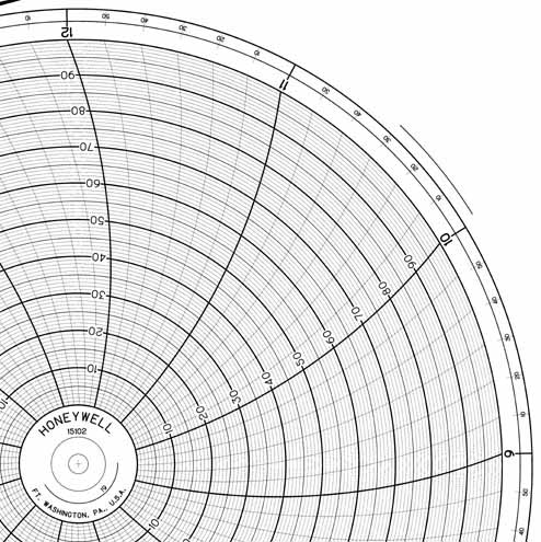 Honeywell 15102  Ink Writing Circular Chart