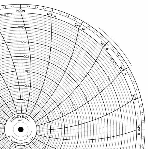 Honeywell 15103  Ink Writing Circular Chart