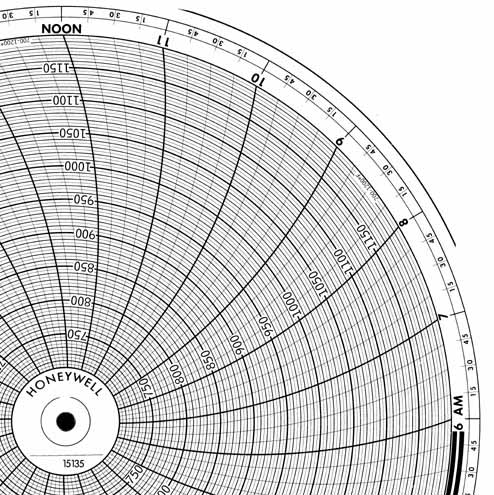 Honeywell 15135  Ink Writing Circular Chart