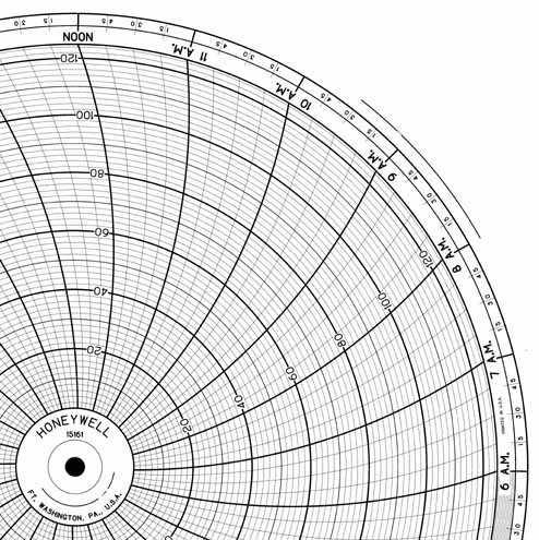 Honeywell 15161  Ink Writing Circular Chart