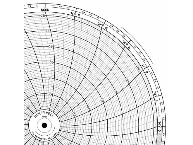 Honeywell 15161  Ink Writing Circular Chart