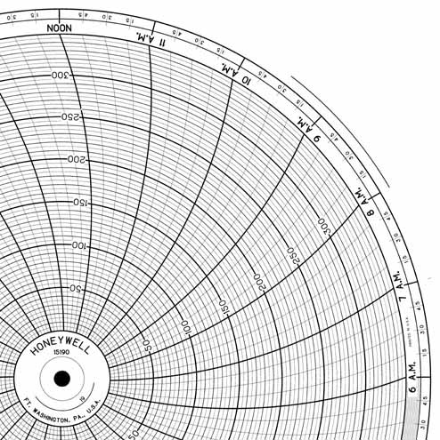 Honeywell 15190  Ink Writing Circular Chart