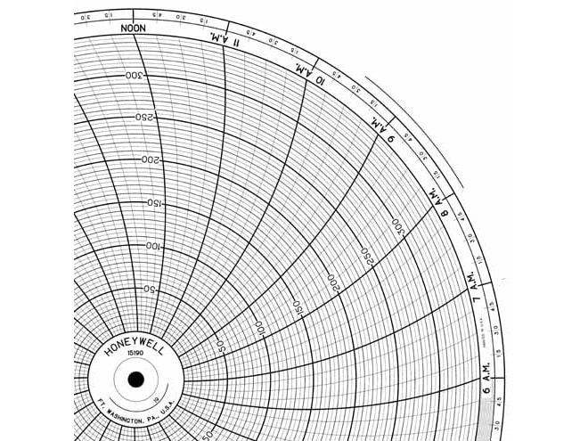 Honeywell 15190  Ink Writing Circular Chart