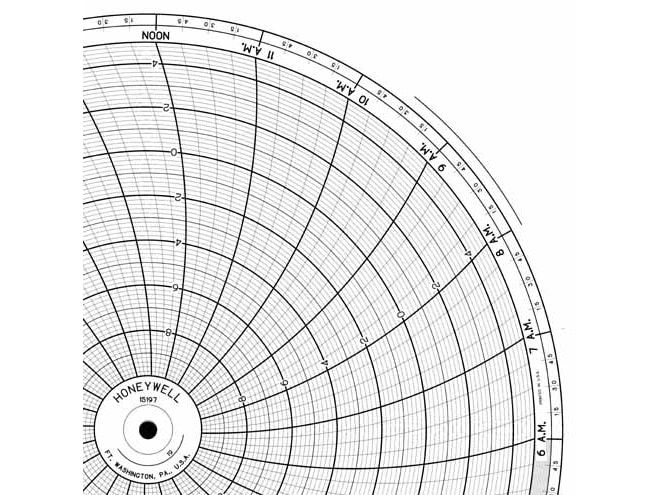 Honeywell 15197  Ink Writing Circular Chart