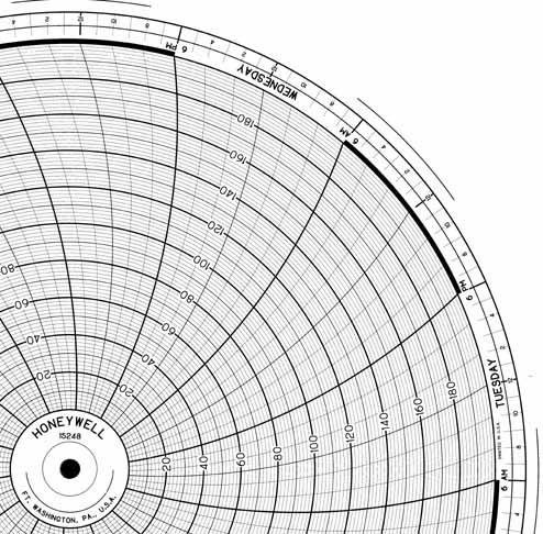 Honeywell 15248  Ink Writing Circular Chart