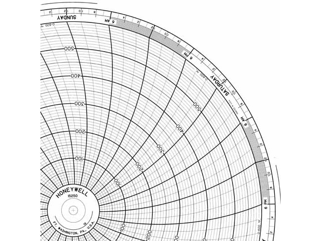 Honeywell 15250  Ink Writing Circular Chart
