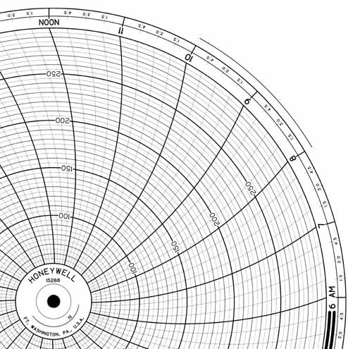 Honeywell 15288  Ink Writing Circular Chart