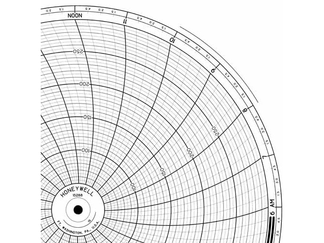 Honeywell 15288  Ink Writing Circular Chart