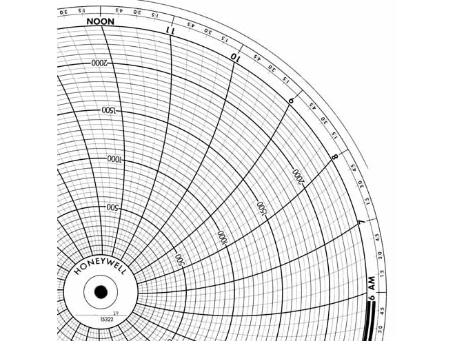 Honeywell 15322  Ink Writing Circular Chart
