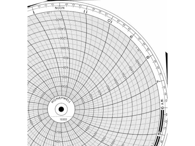 Honeywell 15332  Ink Writing Circular Chart