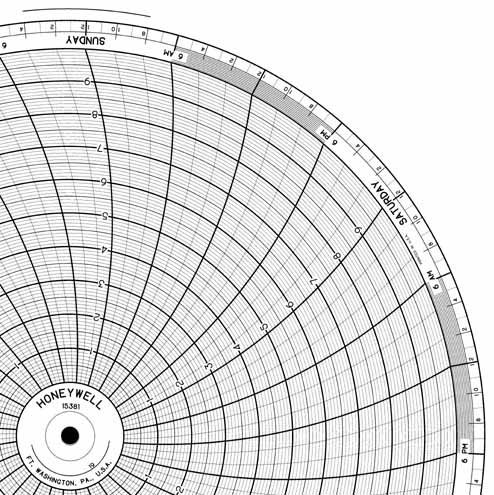 Honeywell 15381  Ink Writing Circular Chart