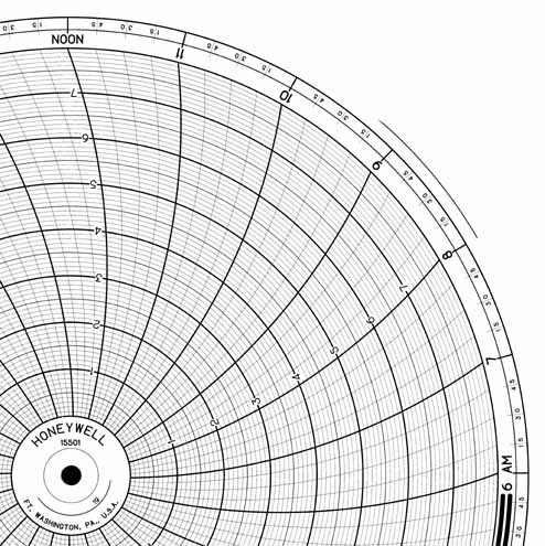 Honeywell 15501  Ink Writing Circular Chart