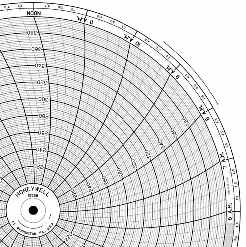Honeywell 15528  Ink Writing Circular Chart