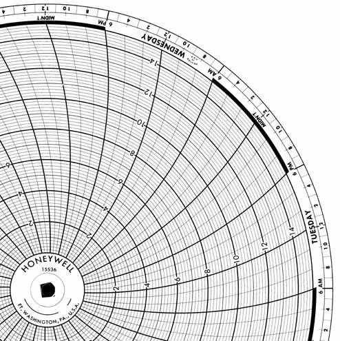 Honeywell 15536  Ink Writing Circular Chart