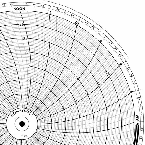 Honeywell 15563  Ink Writing Circular Chart