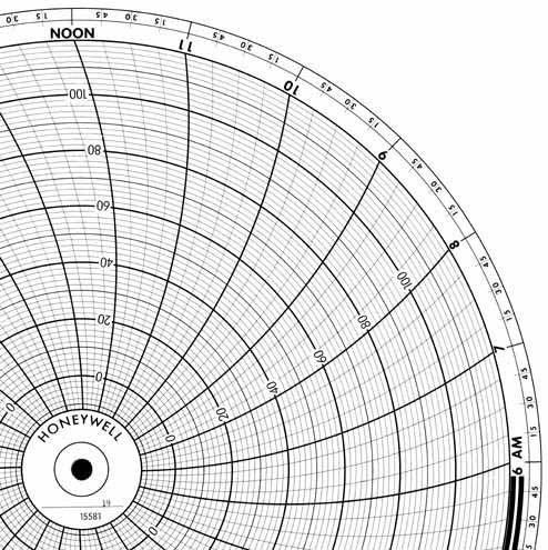 Honeywell 15581  Ink Writing Circular Chart