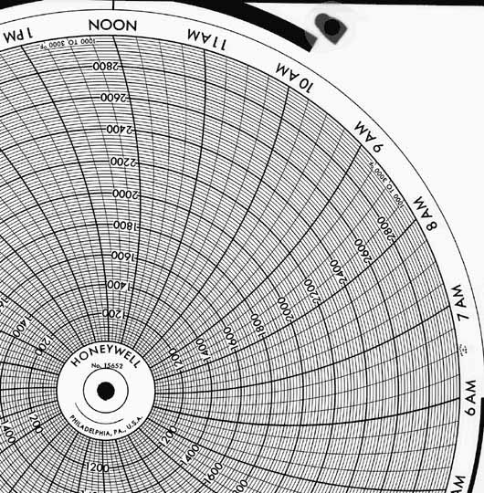 Honeywell 15652  Ink Writing Circular Chart