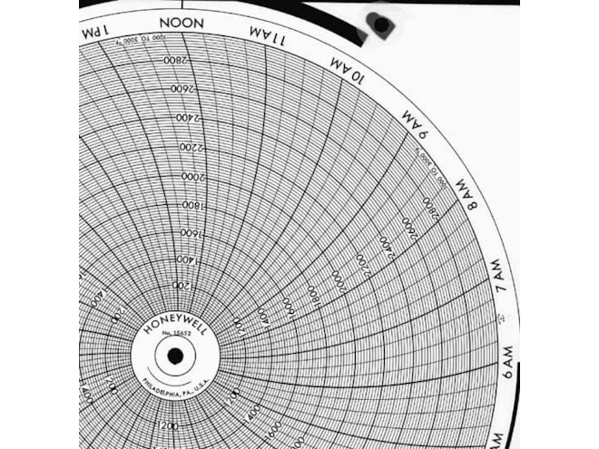 Honeywell 15652  Ink Writing Circular Chart
