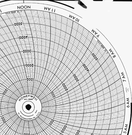 Honeywell 15667  Ink Writing Circular Chart