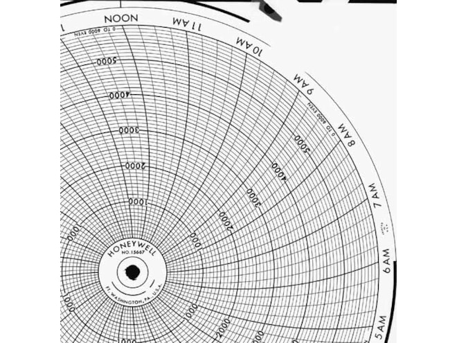 Honeywell 15667  Ink Writing Circular Chart