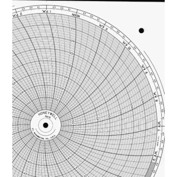 Honeywell 15672  Ink Writing Circular Chart
