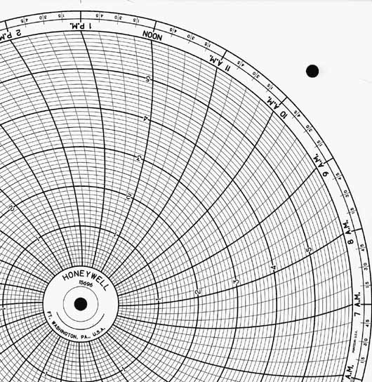 Honeywell 15696  Ink Writing Circular Chart