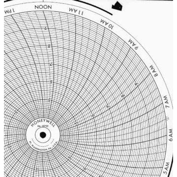 Honeywell 15755  Ink Writing Circular Chart
